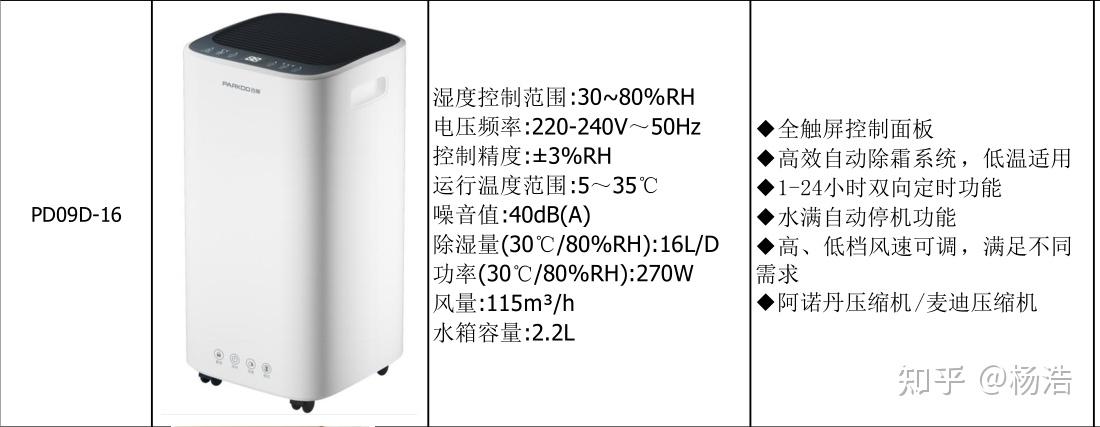 第三:金廣信除溼機推薦型號:特點:中國名族品牌除溼機,在國內外以性價