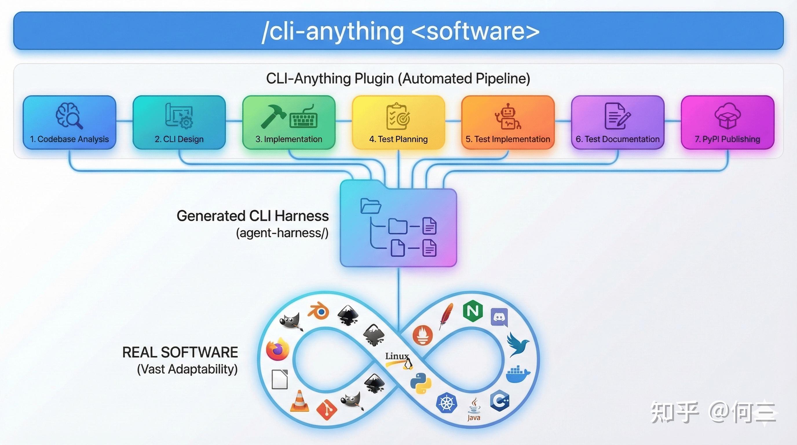 Click Cli 一行命令,让 你的龙虾(OpenClaw) 控制任何软件 - 知乎