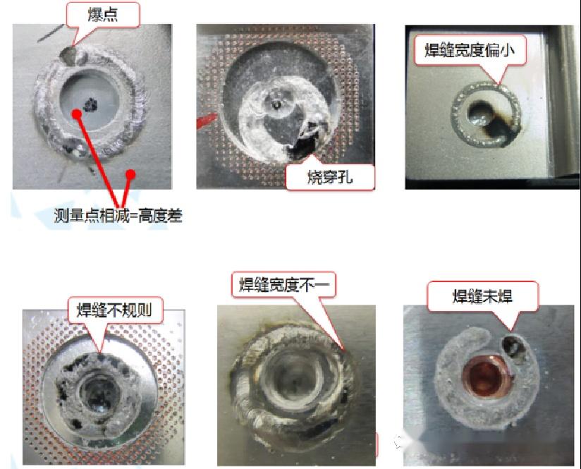 锂离子电池极柱焊接工艺要求 - 知乎