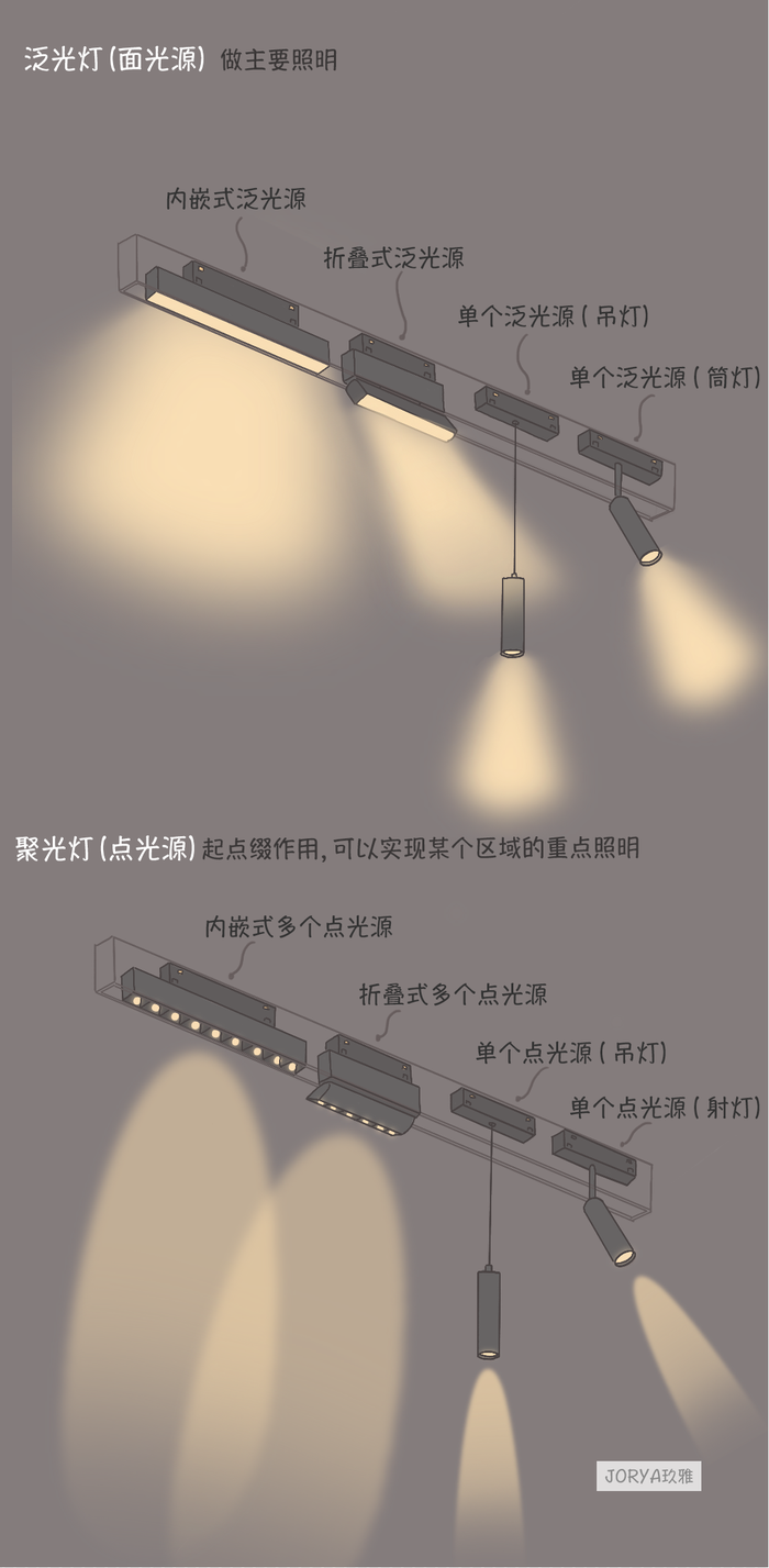 磁吸轨道灯,如何搭出高级感 - 知乎