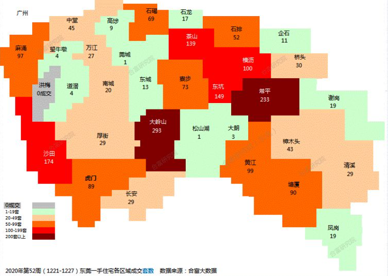 上週東莞新房供應井噴,多盤日光,東城長安房價直逼5萬! - 知乎