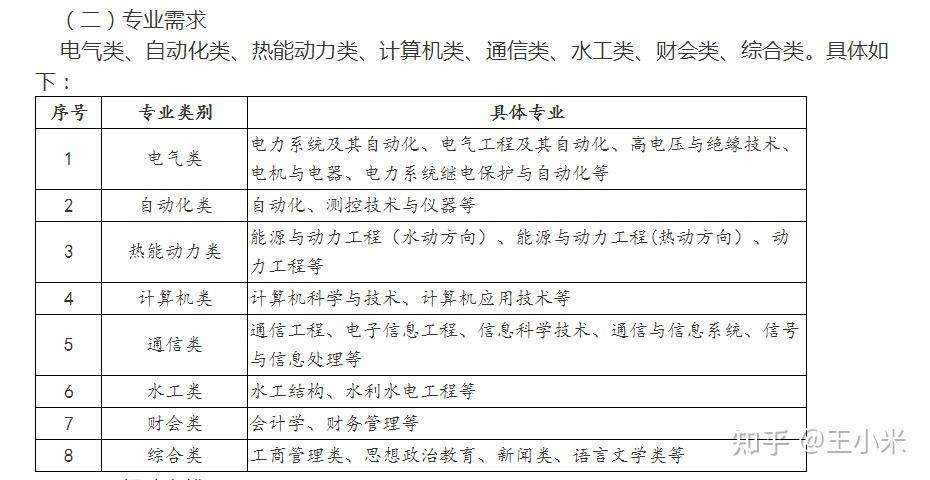 南方电网招聘系统_2019中国南方电网有限责任公司校园招聘总公告(2)