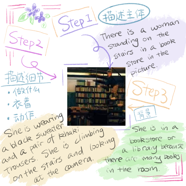 思远老师的多邻国写作课堂 例文解析 书店楼梯上的人 知乎