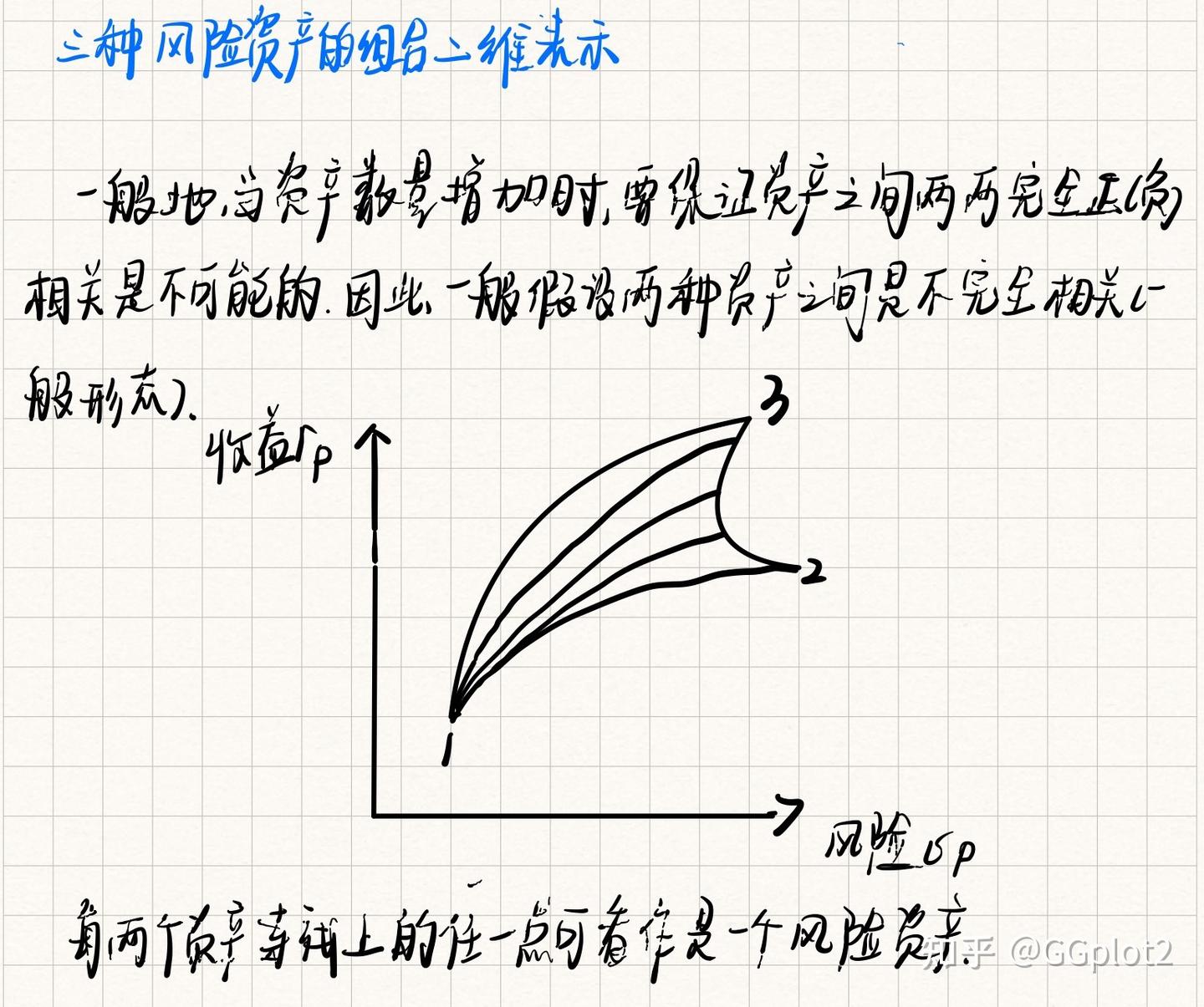 Study Notes | 金融风险度量之M-V和CAPM ① - 知乎