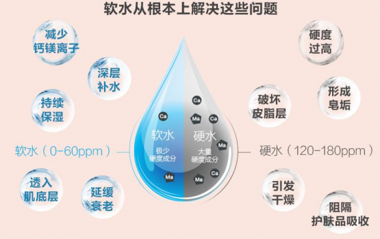 软水机的好处讲解