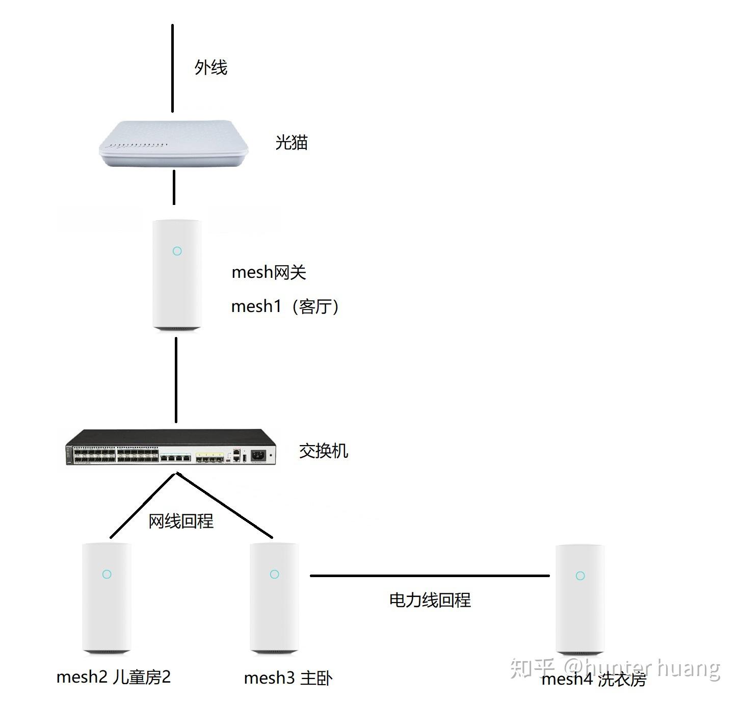 小米路由器mesh 最详细测评及使用感受