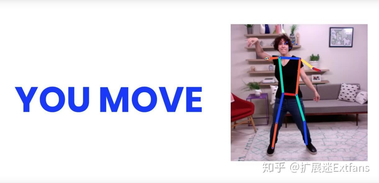 趣站推荐：谷歌AI Move Mirror，根据动作反向搜图 - 知乎