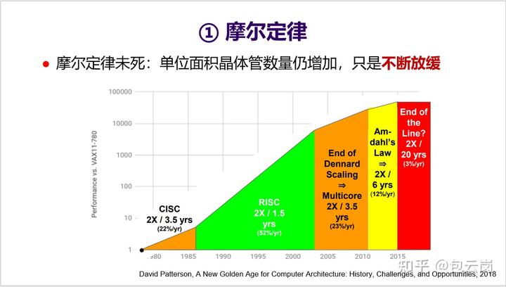 多核之后,CPU 的发展方向是什么? 3 v2 ba7d21a5243fa4875f07e60054936ca2 720w