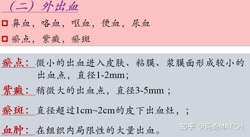 学点什么——《病理学》《病理生理学》 - 知乎