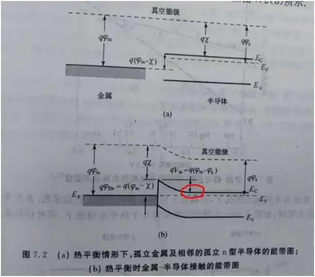 功函数浅谈 - 知乎