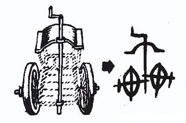 甲骨文演义“车”字,车是典型的象形文字,写法是车厢车辕和车轮 - 知乎