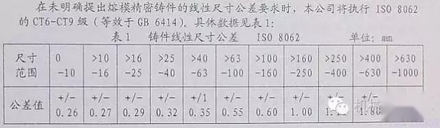 这些机械制图基础知识,你都懂吗? - 知乎