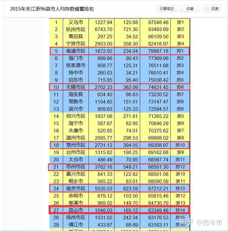 昆山gdp什么档次_2018年中国经济究竟会往哪儿走(3)