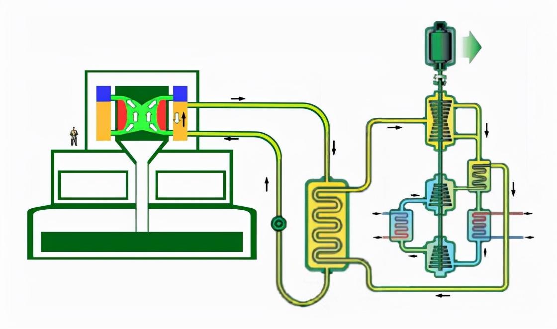 全球首台第四代核反应堆甘肃钍基熔盐堆即将放电真正意义重大