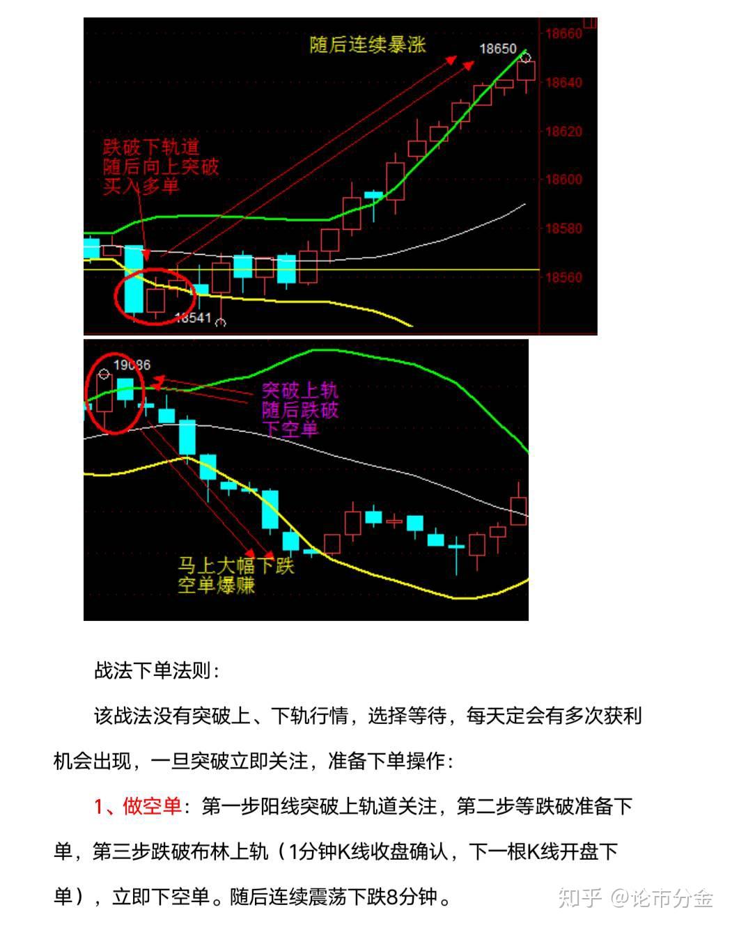 布林带使用技巧图解图片