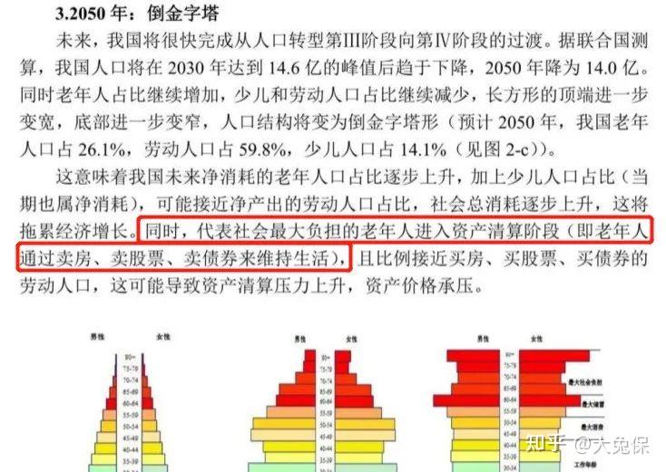 老龄化、少子化真的来了,让你养老金翻n倍的方法也来了! - 知乎