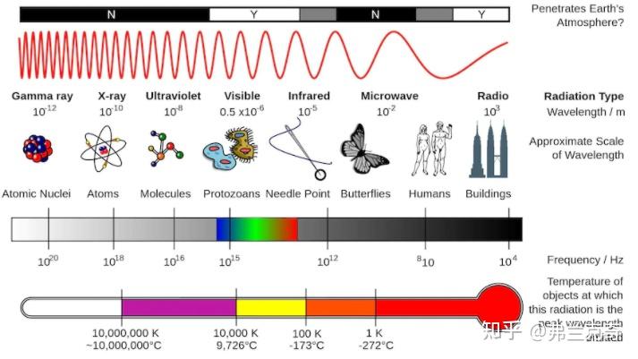 Electromagnetic Health Issues