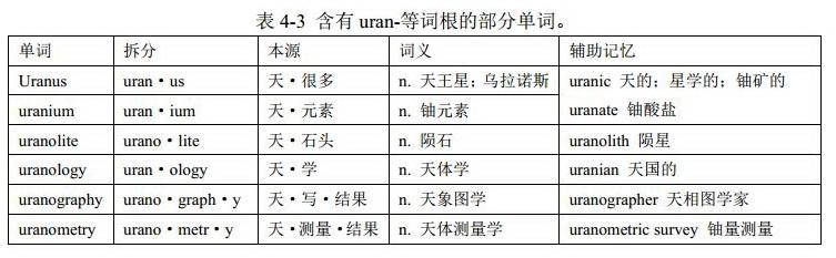第一代天神与神王(词根uran-和ur-):英语单词中的单词词根(希腊罗马神话、熟词记词根、简单词词根等) - 知乎