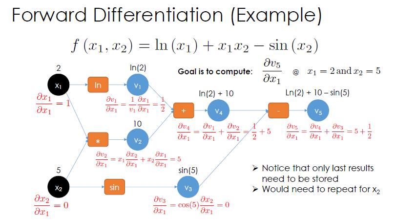 CS294-Week 5: Machine Learning Frameworks and Automatic Differentiation ...