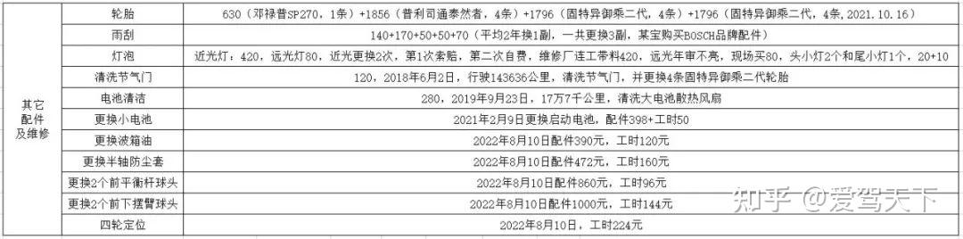 如何配得上全周期0焦虑这款车很nice也很耐撕