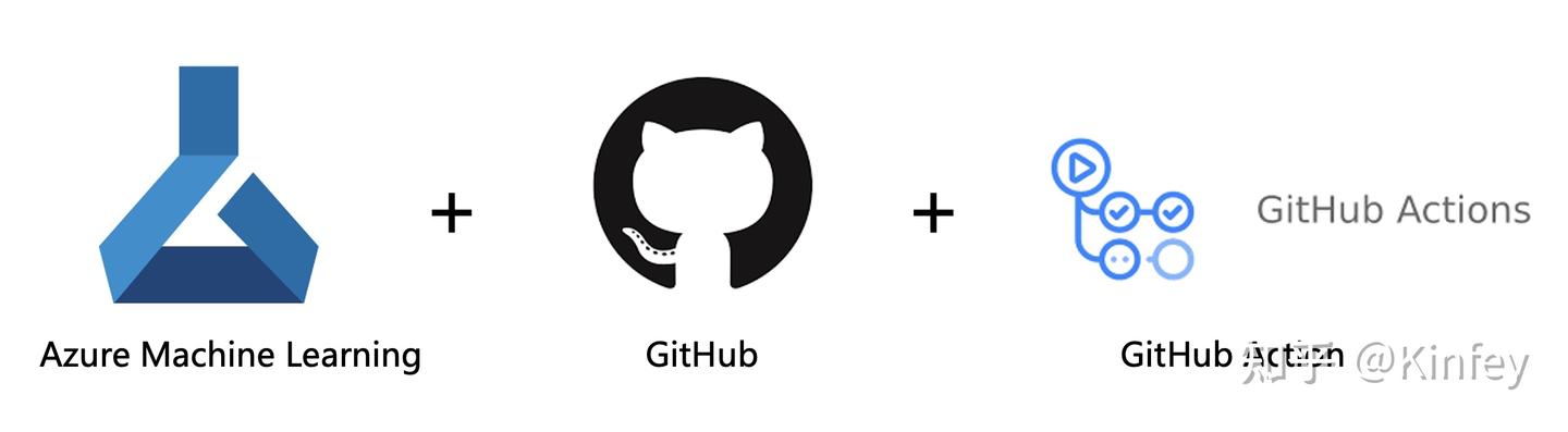 CA周记 - 通过 Azure ML + GitHub + GitHub Action 打通 ML 开发的任督二脉 - 知乎
