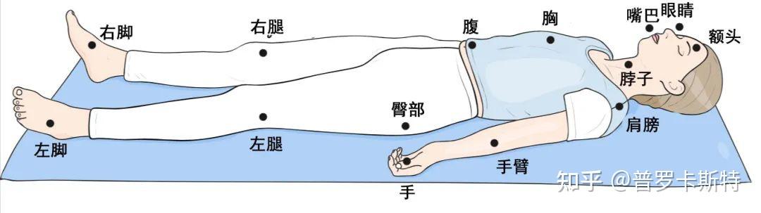 越努力越睡不着?快速入睡的方法哪个有用? - 知乎