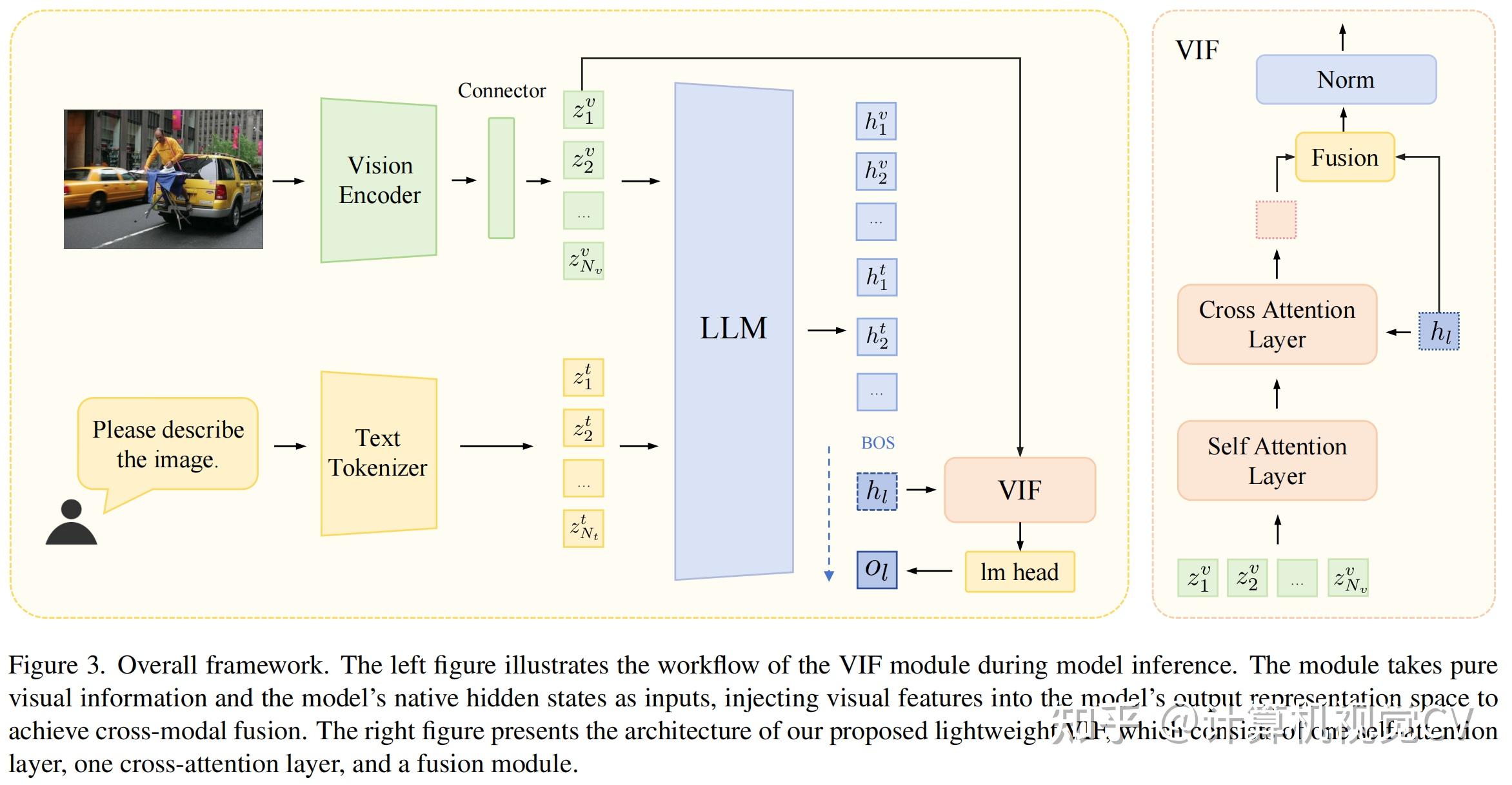 Resume Model.pdf CV计算机视觉每日开源代码Paper with code速览-2026.8.22 - 知乎