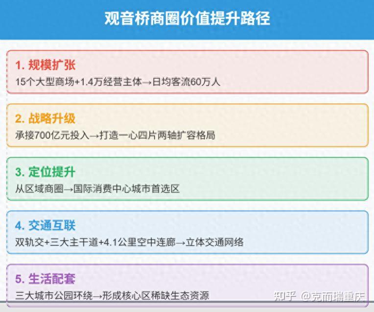 观音桥核心区迭代豪宅:联发嘉和府 - 知乎