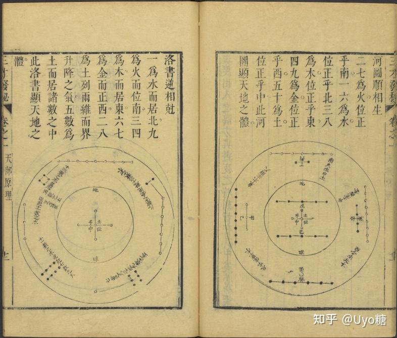 天道左旋,地道右旋详解 - 知乎