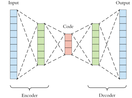 什么是自编码机(AutoEncoder) - 知乎