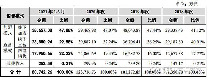 我們細數中國股市歷史上臭名昭著的財務造假上市公司,若以行業來分析