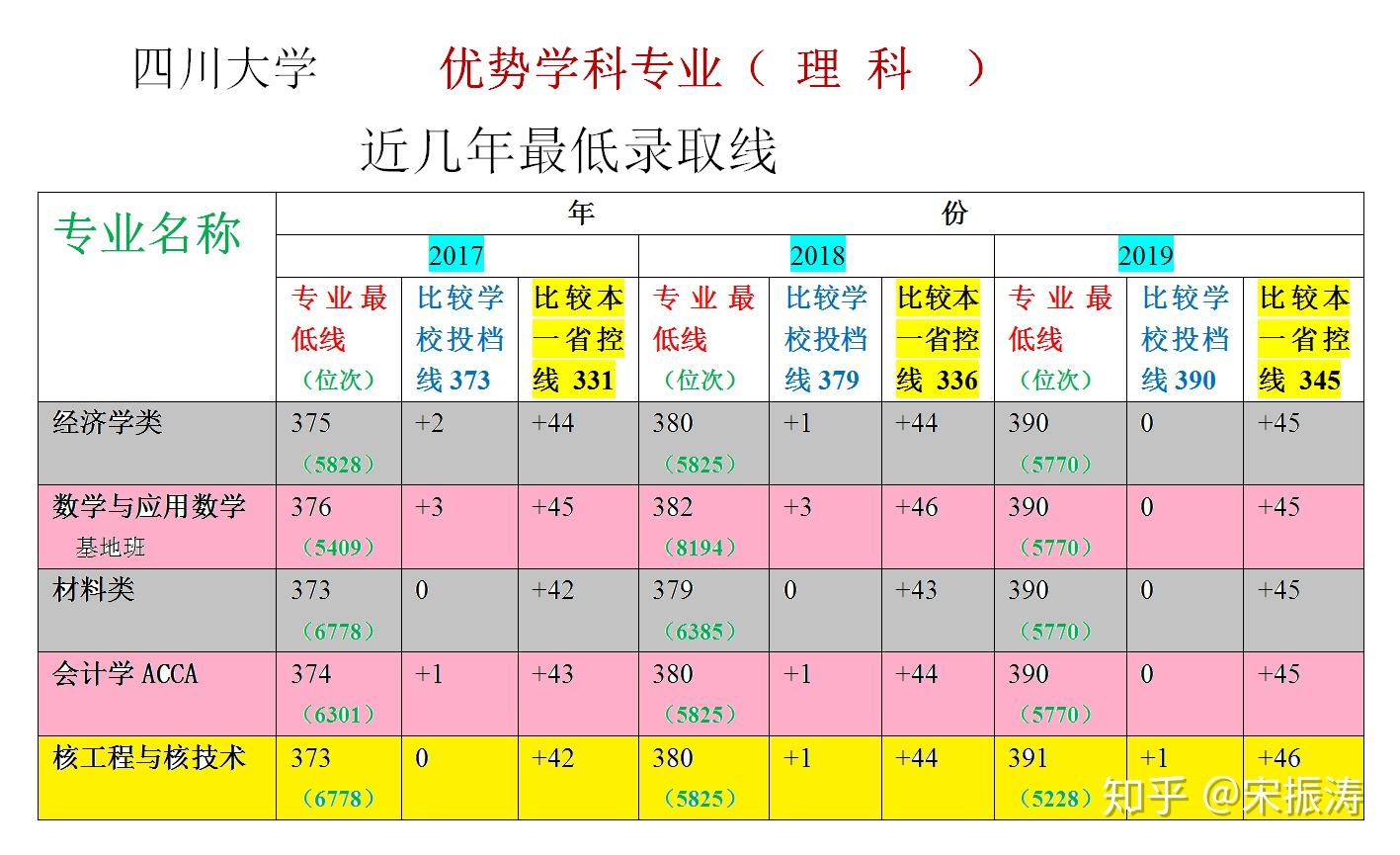 470分理科能上什么好大学_理科407分选择大学_497分理科可报学校