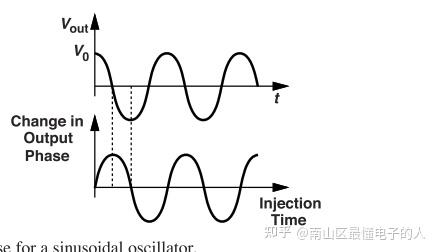 〇基础transfer razavi's PLL——advanced oscillator_1/6 - 知乎