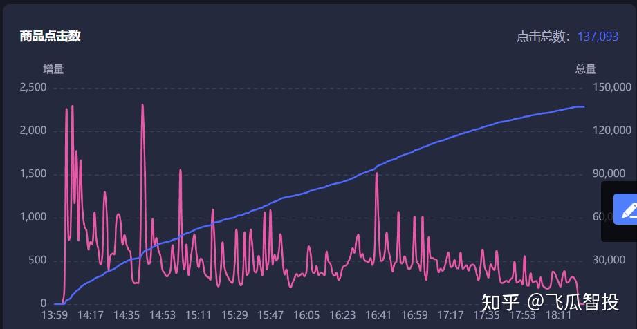 提高抖音直播间人气教你如何做好抖音直播场控