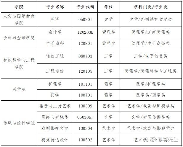 西安培华学院招生简章图片