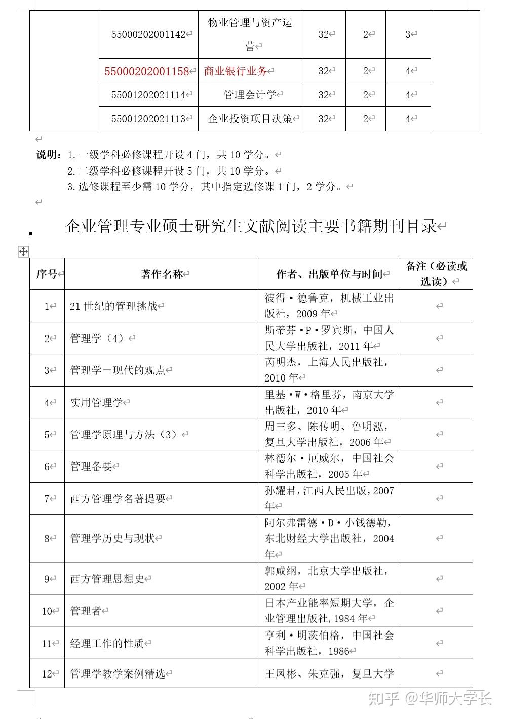 工商管理一级学科1202硕士研究生培养方案