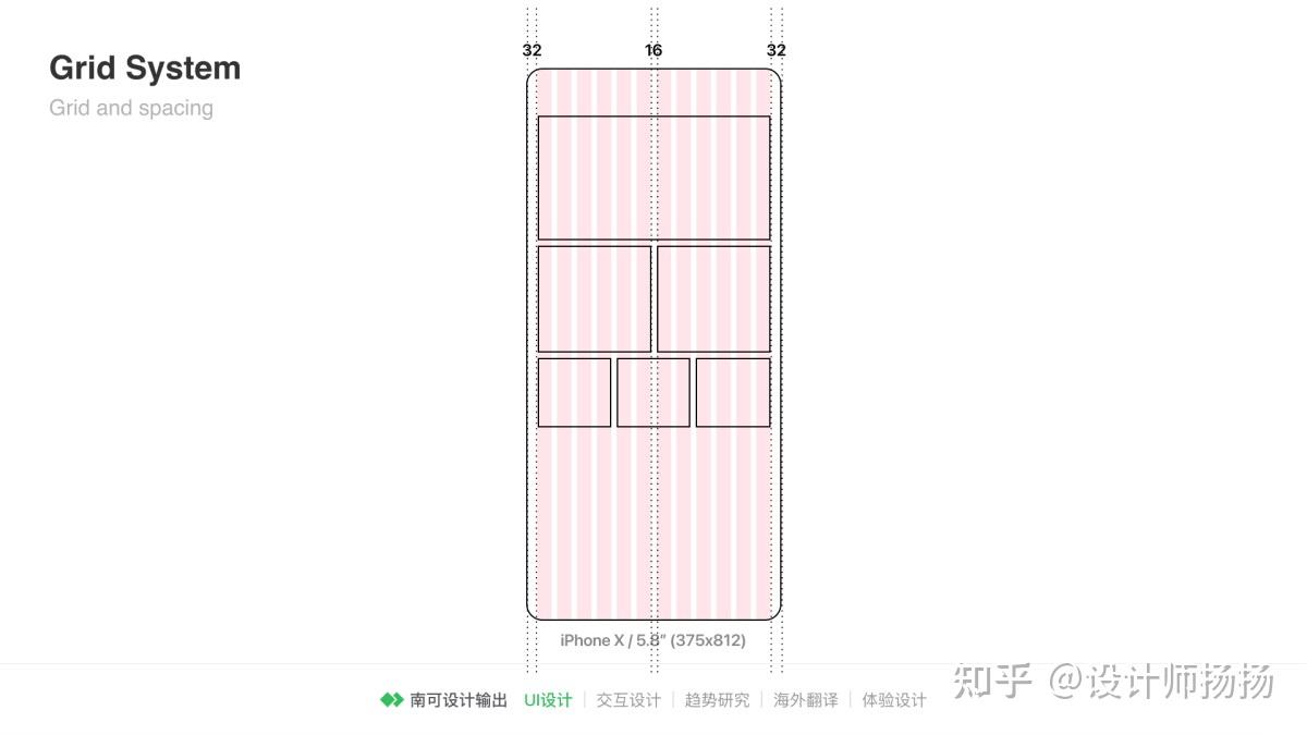 栅格系统入门手册 - 知乎