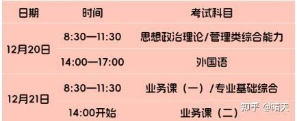 更新！浙江大学非全日制研究生2026年招生专业目录及招生详情 - 知乎