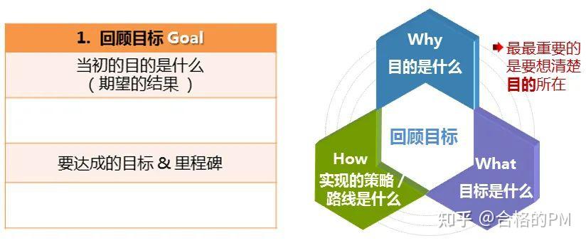 复盘四个步骤图片