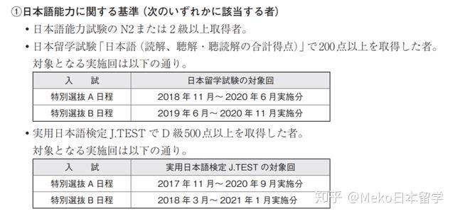 test d 級500点以上(出愿仅需提交成绩