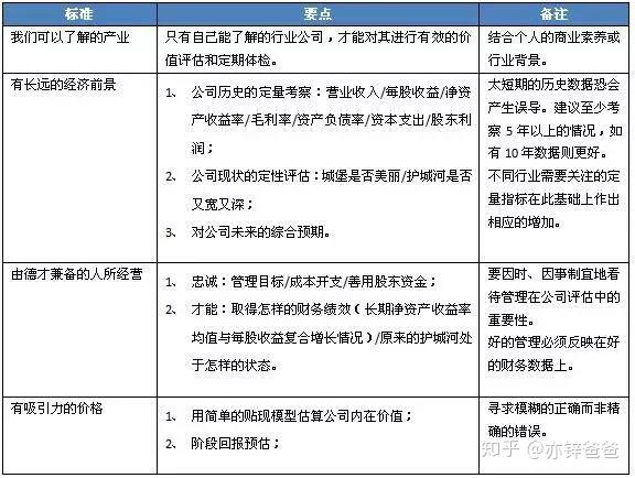 干货系列:投资基本功---投资逻辑框架 - 知乎