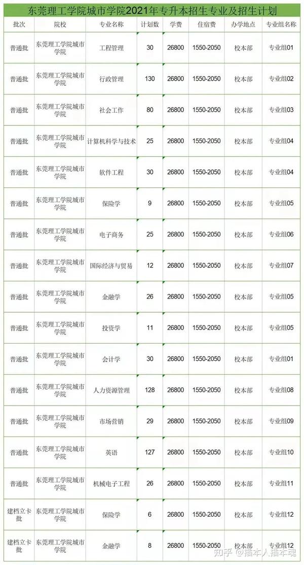 东莞理工学院城市学院代码_东莞理工的代码_东莞理工学院代码是什么