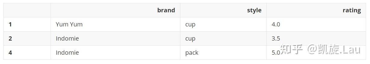 dataframe-drop-duplicates