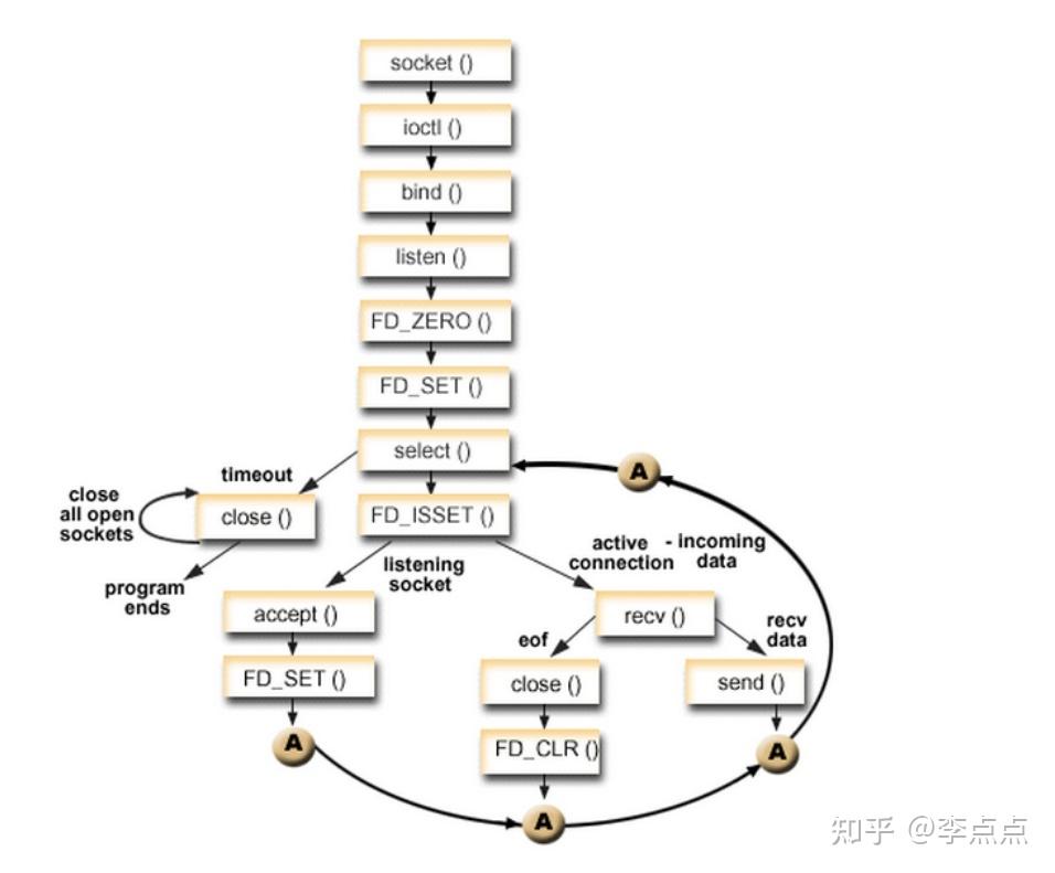 selectinto，selectinto的游标意义