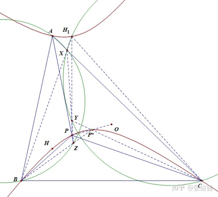 两条主等角共轭三次曲线的简单性质 - 知乎