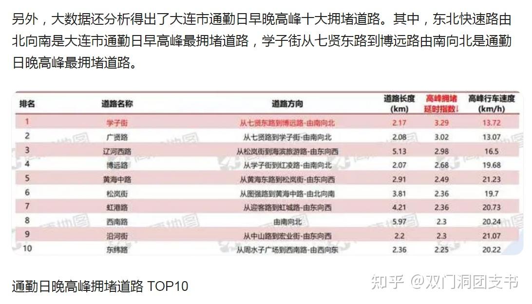 关于同仁医院帮忙挂号陪同看病就医路线提前规划，避开拥堵省时的信息