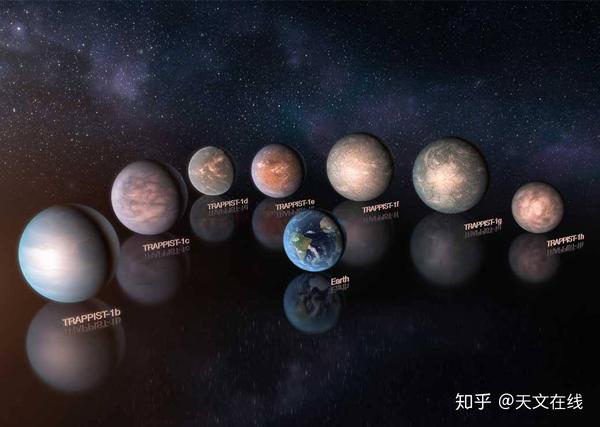 什麼是trappist-1,繞其運行的7個類地行星是否適宜生命生存?