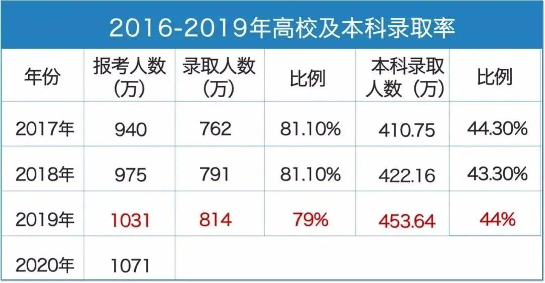 北京高考难度(北京高考难度排行榜)