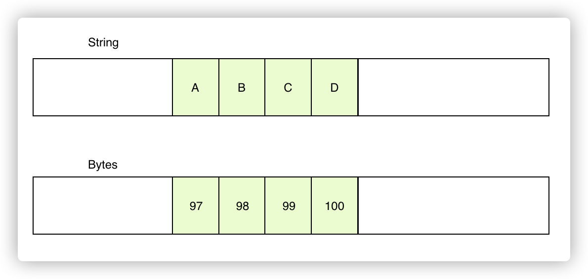 Contiguous Chunk Memoryview Has Blank Methods , Is there a zero-copy way to create a ...