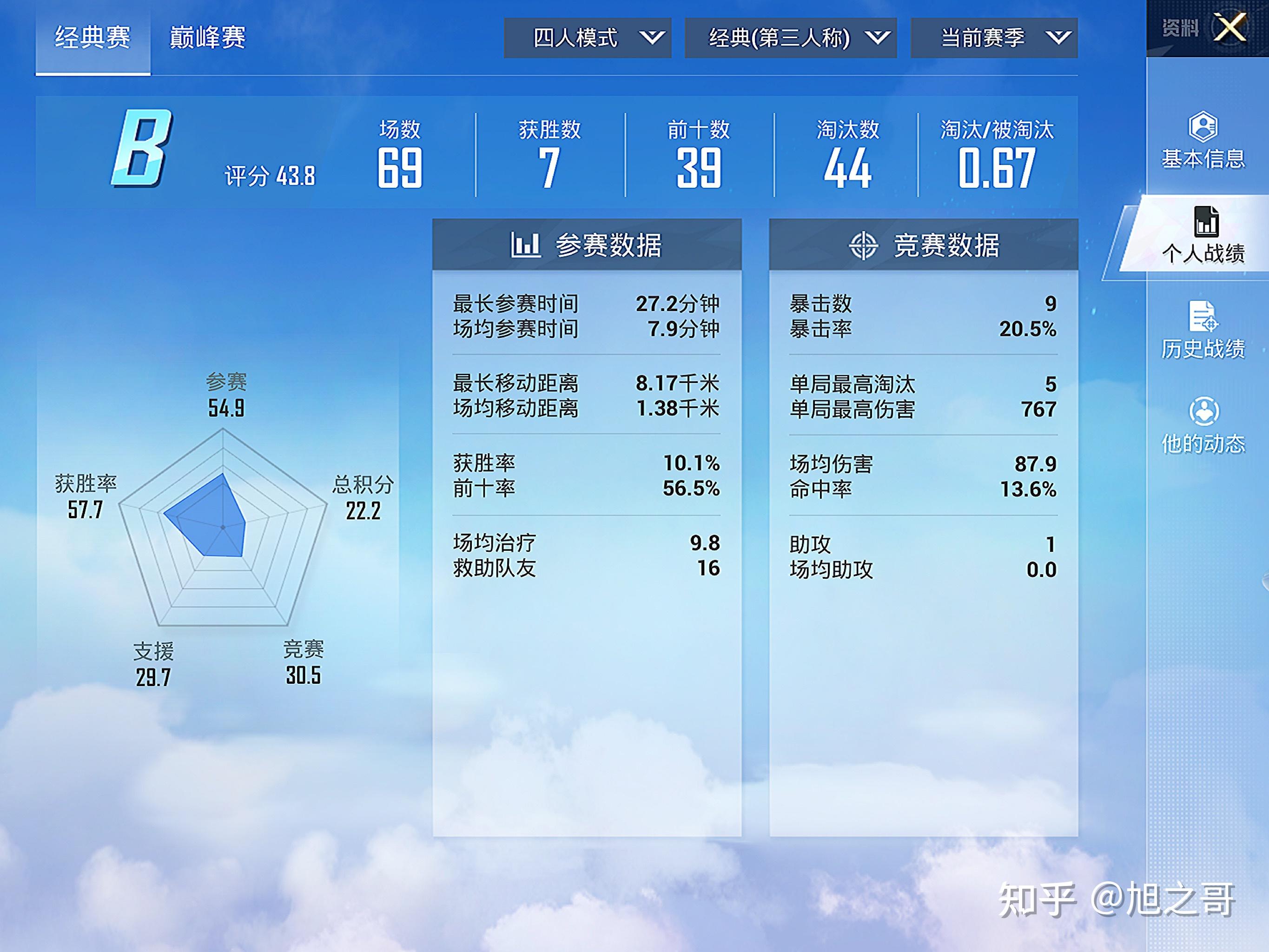 和平精英:不同kd值对应不同游戏段位!查看您在其中的段位吧! - 知乎